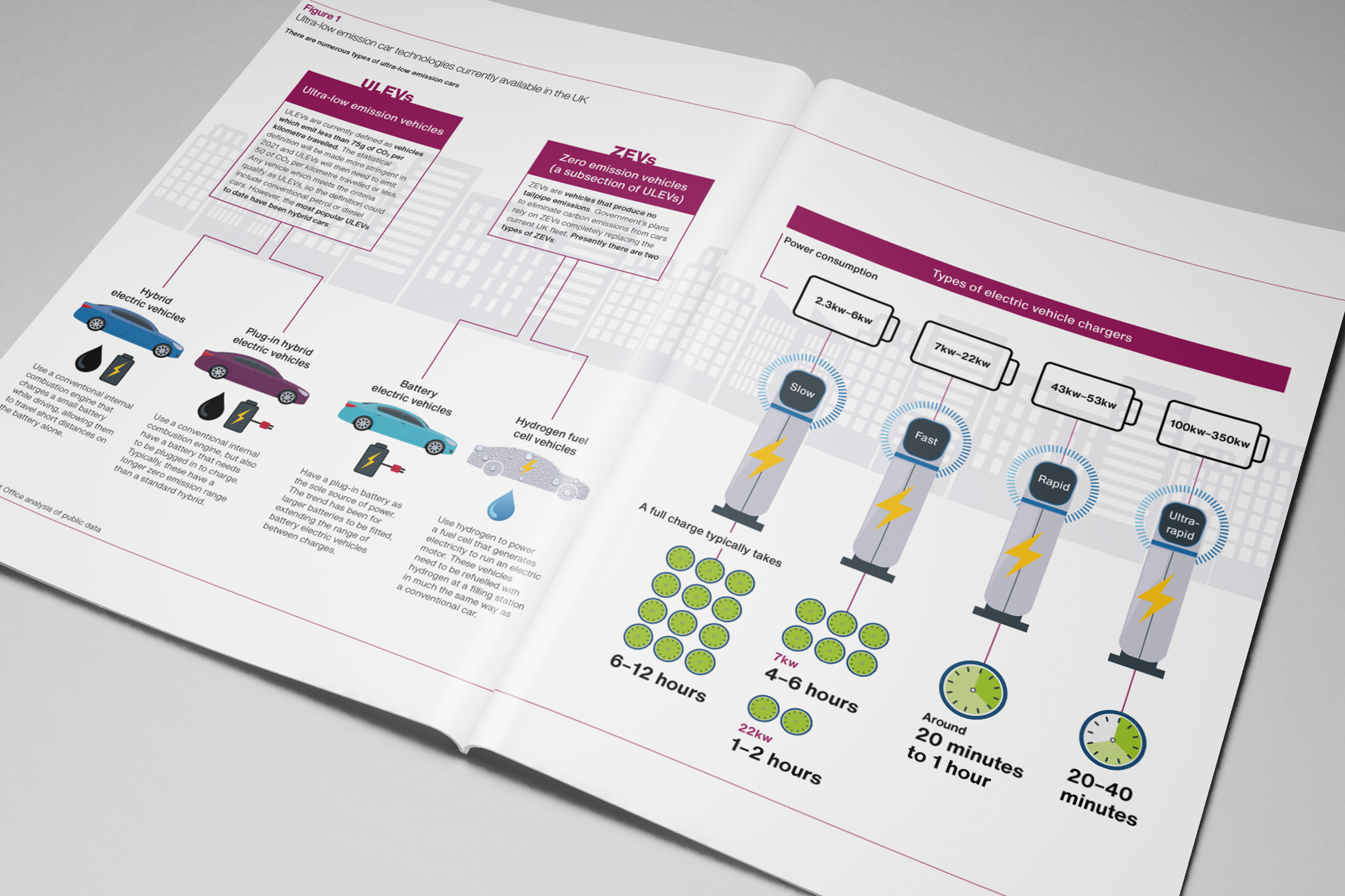 image of government ulez plans shown as an infographic